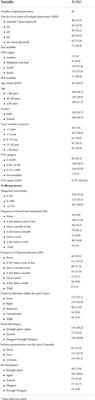 Investigating the links between diagnostic uncertainty, emotional exhaustion, and turnover intention in General Practitioners working in the United Kingdom